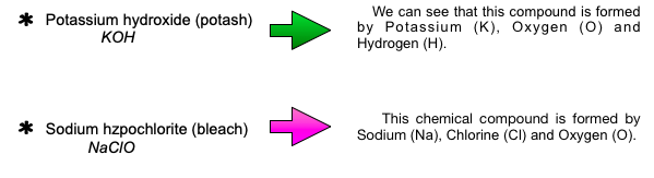 Bioprofe | Exercises of Physics, Chemistry and Mathematics | Chemistry exercices | Empirical and molecular formula
