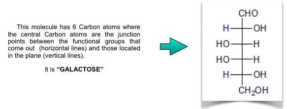 Bioprofe | Exercises of Physics, Chemistry and Mathematics | Chemistry exercices | Empirical and molecular formula