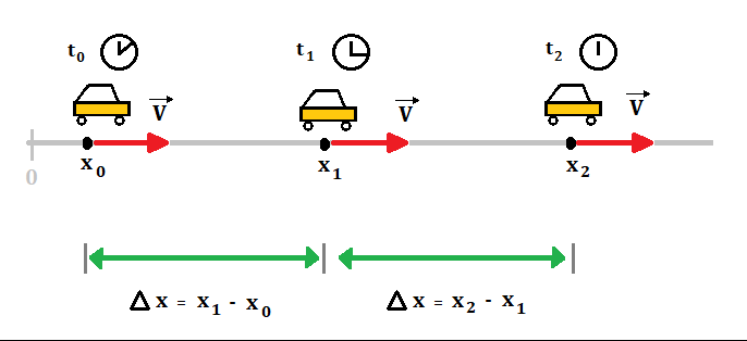 Bioprofe | Ejercicios de Física, Química y Matemáticas | Mecánica | El movimiento rectilíneo