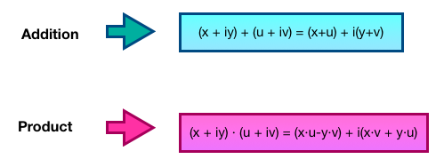 Bioprofe | Exercises of Physics, Chemistry and Mathematics | Mathematics | Real and complex numbers