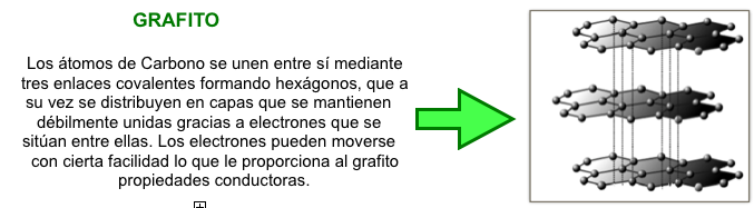 Bioprofe | Ejercicios de Física, Química y Matemáticas | Química | La química del carbono
