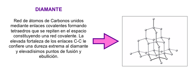 Bioprofe | Ejercicios de Física, Química y Matemáticas | Química | La química del carbono