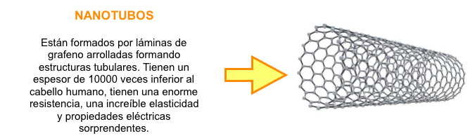 Bioprofe | Ejercicios de Física, Química y Matemáticas | Química | La química del carbono