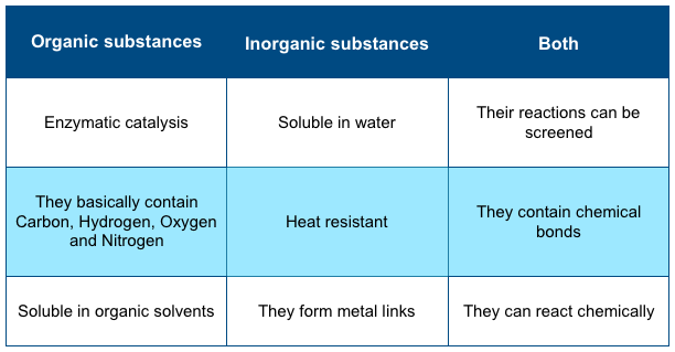 Bioprofe | Exercises of Physics, Chemistry and Mathematics | Chemistry | The Chemistry of carbon