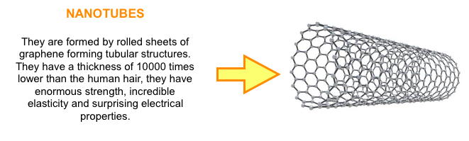 Bioprofe | Exercises of Physics, Chemistry and Mathematics | Chemistry | The Chemistry of carbon