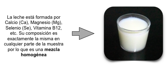 Bioprofe | Ejercicios de Física, Química y Matemáticas | Química | Sustancias puras y mezclas