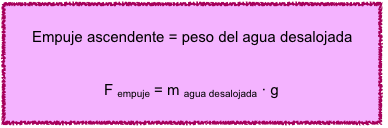 Bioprofe | Ejercicios de Física, Química y Matemáticas | Física | Fuerza y presión en fluidos