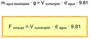 Bioprofe | Ejercicios de Física, Química y Matemáticas | Física | Fuerza y presión en fluidos