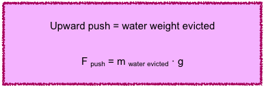 Bioprofe | Exercises of Physics, Chemistry and Mathematics | Physics | Force and Pressure in Fluids