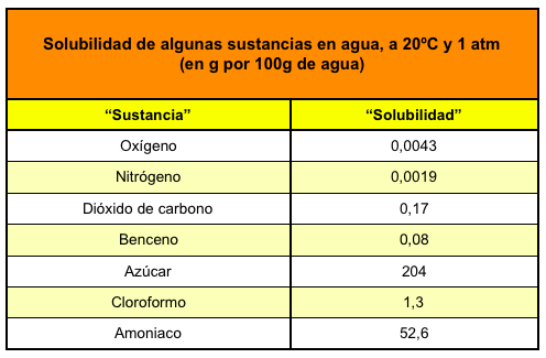 Bioprofe | Ejercicios de Física, Química y Matemáticas | Química | Solubilidad y Precipitación