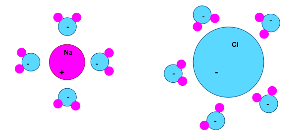 Bioprofe | Ejercicios de Física, Química y Matemáticas | Química | Solubilidad y Precipitación