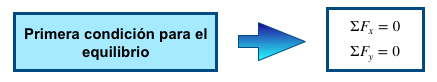 Bioprofe | Ejercicios de Física, Química y Matemáticas | Mecánica | Elasticidad y Fractura