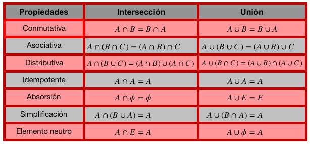 Bioprofe | Ejercicios de Física, Química y Matemáticas | Matemáticas | Probabilidad