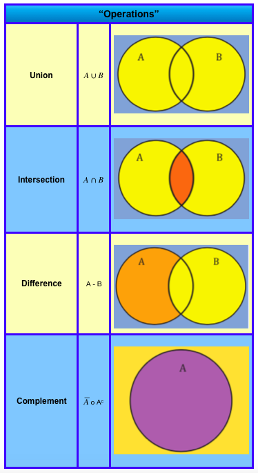Bioprofe | Exercises of Physics, Chemistry and Mathematics | Mathematics | Probability