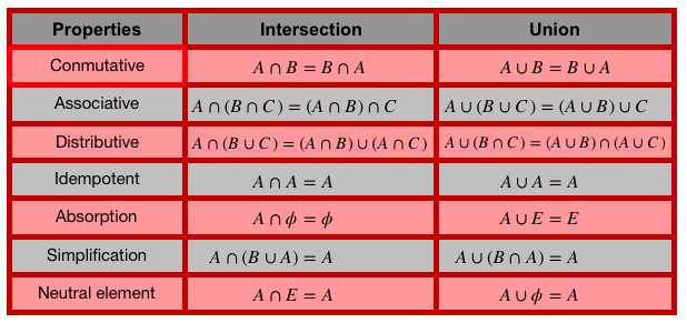 Bioprofe | Exercises of Physics, Chemistry and Mathematics | Mathematics | Probability
