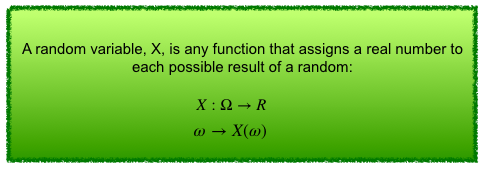 Bioprofe | Exercises of Physics, Chemistry and Mathematics | Mathematics | Probability