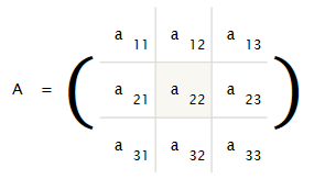 Exámenes con ejercicios de física, química y matemáticas | Inversa de una Matriz