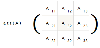 Exámenes con ejercicios de física, química y matemáticas | Inversa de una Matriz