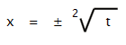 Exámenes con ejercicios de física, química y matemáticas | Resolver una Ecuación.
