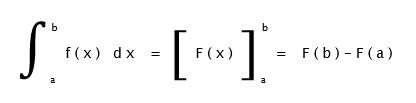 Bioprofe | Exercises of Physics, Chemistry and Mathematics | Infinitesimal calculus | Definite Integral