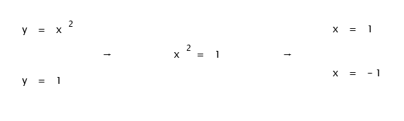 Bioprofe | Exercises of Physics, Chemistry and Mathematics | Infinitesimal calculus | Calculation of areas
