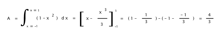 Bioprofe | Exercises of Physics, Chemistry and Mathematics | Infinitesimal calculus | Calculation of areas