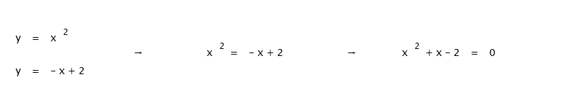 Bioprofe | Exercises of Physics, Chemistry and Mathematics | Infinitesimal calculus | Calculation of areas