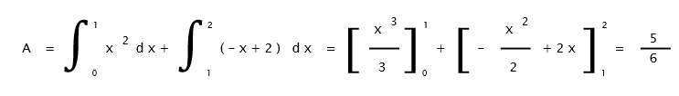 Bioprofe | Exercises of Physics, Chemistry and Mathematics | Infinitesimal calculus | Calculation of areas