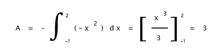 Bioprofe | Exercises of Physics, Chemistry and Mathematics | Infinitesimal calculus | Calculation of areas