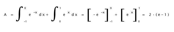 Bioprofe | Exercises of Physics, Chemistry and Mathematics | Infinitesimal calculus | Calculation of areas