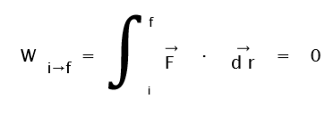 Bioprofe | Exercises of Physics, Chemistry and Mathematics | Gravitational Field, Electric Field and Magnetic Field